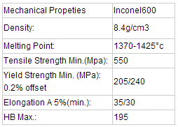 placa super /sheet da liga do ferro do cromo do níquel de setembro Inconel 600 UNS No.6600